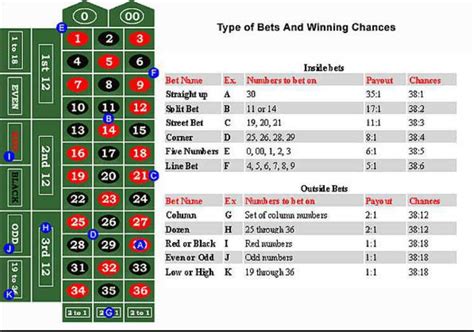 roulette magic pdf|Understand roulette .